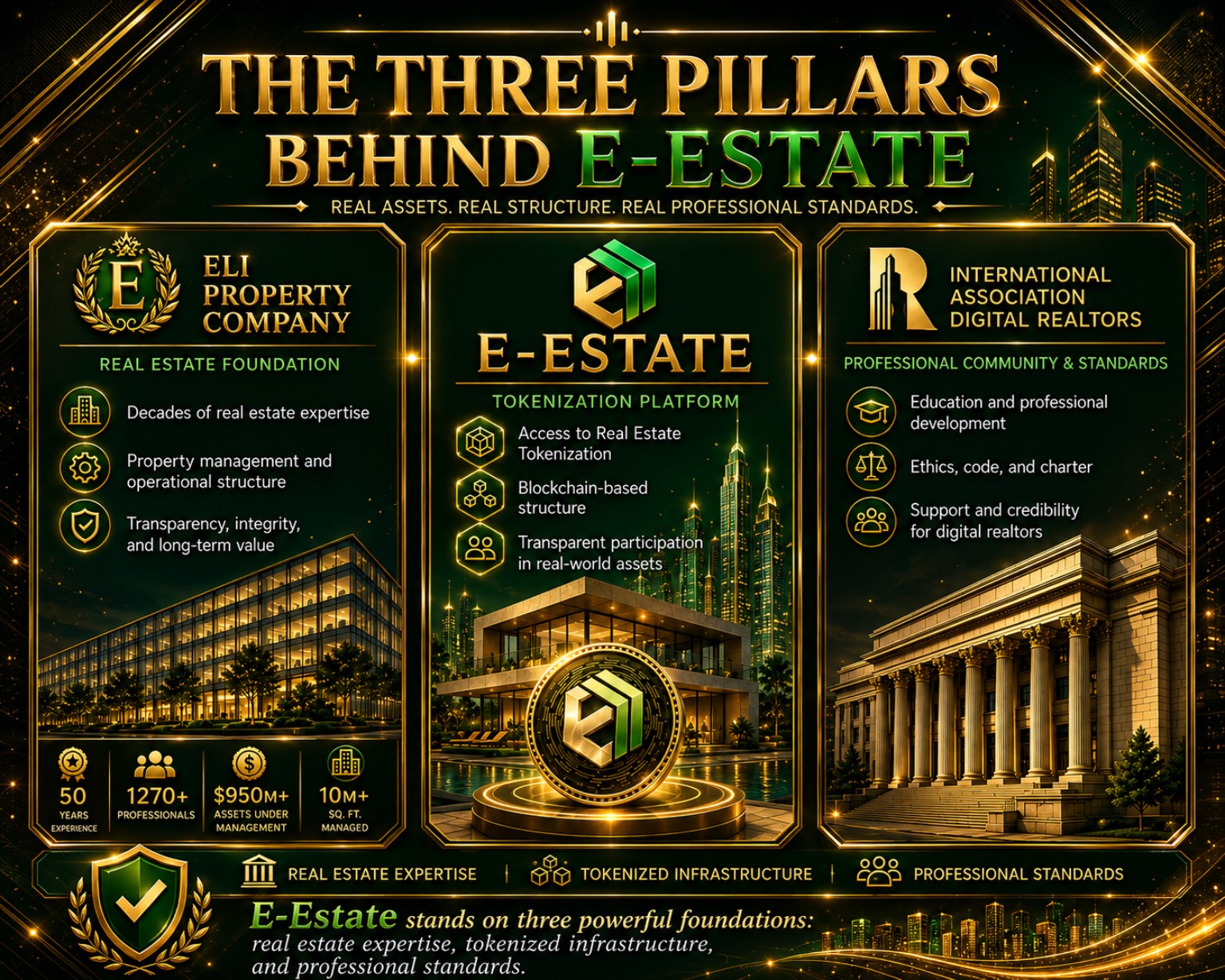 Three Pillars Behind E-Estate